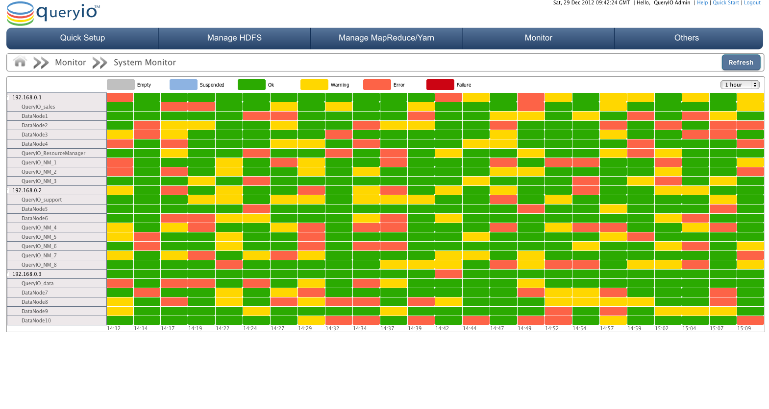 Status view